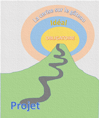 Image du Chemin